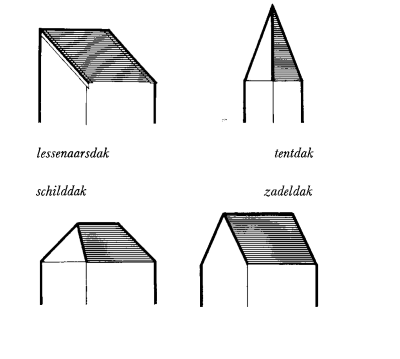 kerkbouw daksoorten